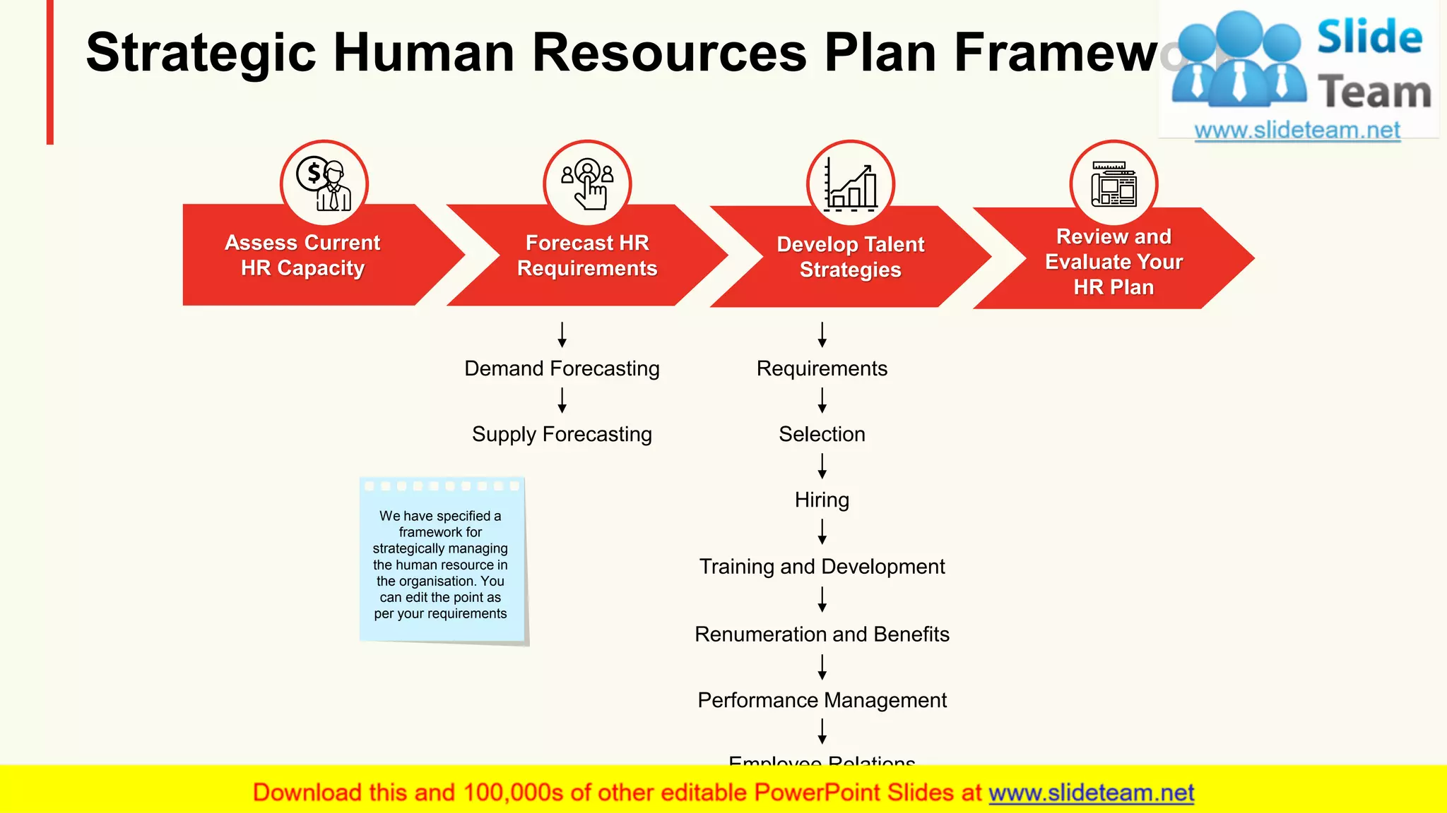 Strategic Human Resources Plan Framework
Assess Current
HR Capacity
Forecast HR
Requirements
Develop Talent
Strategies
Review and
Evaluate Your
HR Plan
Requirements
Selection
Hiring
Training and Development
Renumeration and Benefits
Employee Relations
Performance Management
Supply Forecasting
Demand Forecasting
We have specified a
framework for
strategically managing
the human resource in
the organisation. You
can edit the point as
per your requirements
5
 