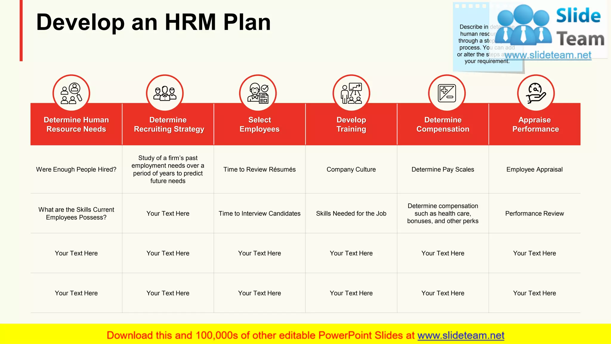 Develop an HRM Plan
Determine Human
Resource Needs
Determine
Recruiting Strategy
Select
Employees
Develop
Training
Determine
Compensation
Appraise
Performance
Were Enough People Hired?
Study of a firm’s past
employment needs over a
period of years to predict
future needs
Time to Review Résumés Company Culture Determine Pay Scales Employee Appraisal
What are the Skills Current
Employees Possess?
Your Text Here Time to Interview Candidates Skills Needed for the Job
Determine compensation
such as health care,
bonuses, and other perks
Performance Review
Your Text Here Your Text Here Your Text Here Your Text Here Your Text Here Your Text Here
Your Text Here Your Text Here Your Text Here Your Text Here Your Text Here Your Text Here
Describe in detail, the
human resource plan
through a step-by-step
process. You can add
or alter the steps as per
your requirement.
6
 