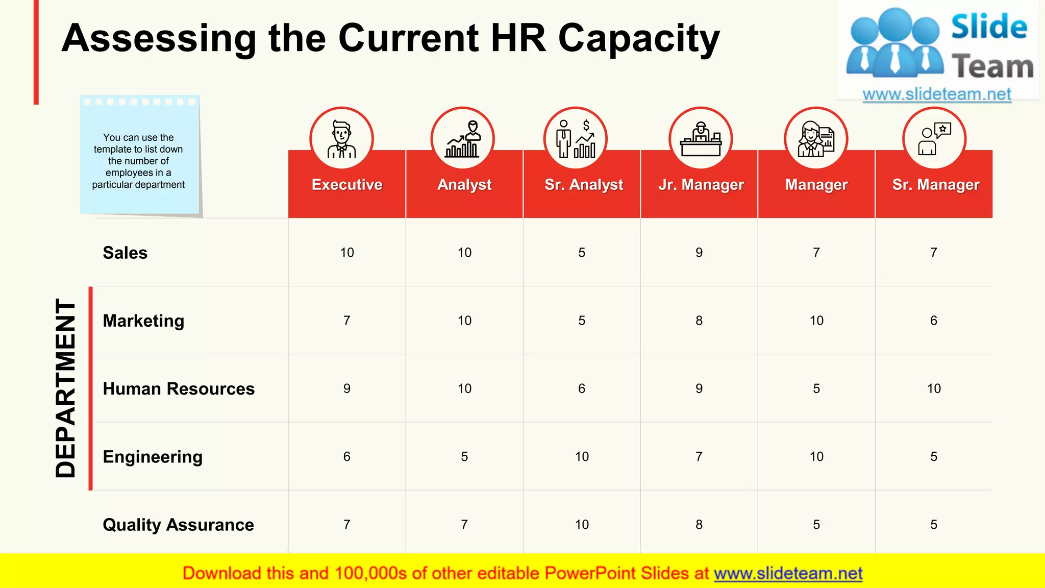 Executive Analyst Sr. Analyst Jr. Manager Manager Sr. Manager
Sales 10 10 5 9 7 7
Marketing 7 10 5 8 10 6
Human Resources 9 10 6 9 5 10
Engineering 6 5 10 7 10 5
Quality Assurance 7 7 10 8 5 5
Assessing the Current HR Capacity
DEPARTMENT
You can use the
template to list down
the number of
employees in a
particular department
7
 