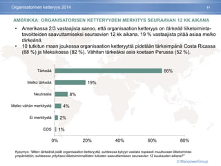 11
AMERIKKA: ORGANISATORISEN KETTERYYDEN MERKITYS SEURAAVAN 12 KK AIKANA
1%
2%
4%
8%
19%
66%
0% 20% 40% 60% 80%
EOS
Ei merkitystä
Melko vähän merkitystä
Neutraalia
Melko tärkeää
Tärkeää
• Amerikassa 2/3 vastaajista sanoo, että organisaation ketteryys on tärkeää liiketoiminta-
tavoitteiden saavuttamiseksi seuraavien 12 kk aikana. 19 % vastaajista pitää asiaa melko
tärkeänä.
• 10 tutkitun maan joukossa organisaation ketteryyttä pidetään tärkeimpänä Costa Ricassa
(88 %) ja Meksikossa (82 %). Vähiten tärkeäksi asia koetaan Perussa (52 %).
Kysymys: ”Miten tärkeänä pidät organisaation ketteryyttä, suhteessa kykyyn vastata nopeasti muuttuvaan liiketoiminta-
ympäristöön; suhteessa yrityksesi liiketoiminnallisten tulosten saavuttamiseen seuraavien 12 kuukauden aikana?”
Organisatorinen ketteryys 2014
© ManpowerGroup
 