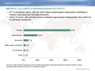 12
AMERIKKA: YLIN JOHTO JA ORGANISATORINEN KETTERYYS
1%
2%
3%
7%
20%
67%
0% 20% 40% 60% 80%
EOS
Ei merkitystä
Melko vähän merkitystä
Neutraalia
Melko tärkeää
Tärkeää
• 67 % vastaajista uskoo, että ylin johto näkee organisaation ketteryyden merkityksen
tulosten saavuttamisen kannalta tärkeänä.
• Vain 5 % arvioi, että ylimmän johdon mielestä organisaation ketteryydellä olisi vähän tai
ei ollenkaan merkitystä.
Kysymys: ”Miten tärkeänä yrityksenne ylin johto pitää organisaation ketteryyttä yrityksenne liiketoiminnallisten tulosten
saavuttamiseen kannalta, seuraavien 12 kuukauden aikana?”
Organisatorinen ketteryys 2014
© ManpowerGroup
 