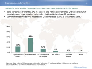 13
AMERIKKA: SITOUTUMINEN ORGANISATORISEEN KETTERYYTEEN VIIMEISTEN 12 KK:N AIKANA
23%
56%
14%
5%
1% 1%
0%
20%
40%
60%
80%
100%
Täysin samaa
mieltä
Samaa mieltä Ei samaa eikä
eri mieltä
Eri mieltä Täysin eri
mieltä
EOS
• Joka kahdeksas työnantaja (79 %) katsoo, että hänen edustamansa yritys on sitoutunut
tavoittelemaan organisaation ketteryyden lisäämistä viimeisten 12 kk aikana.
• Vahvimmin tätä mieltä ovat haastatellut Guatemalassa (92%) ja Meksikossa (91%)
Kysymys: Missä määrin yhdyt seuraavaan väittämään: “Viimeisten 12 kuukauden aikana yrityksemme on osoittanut
olevansa sitoutunut tavoittelemaan ketterämpää organisaatiota.”
Organisatorinen ketteryys 2014
© ManpowerGroup
 