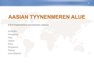 AASIAN TYYNENMEREN ALUE
5 914 haastattelua seuraavissa maissa
Australia
Hongkong
Intia
Japani
Kiina
Singapore
Taiwan
Uusi-Seelanti
16
 