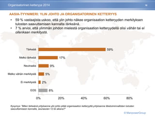 18
AASIA-TYYNIMERI: YLIN JOHTO JA ORGANISATORINEN KETTERYYS
8%
2%
5%
9%
17%
59%
0% 20% 40% 60% 80%
EOS
Ei merkitystä
Melko vähän merkitystä
Neutraalia
Melko tärkeää
Tärkeää
• 59 % vastaajista uskoo, että ylin johto näkee organisaation ketteryyden merkityksen
tulosten saavuttamisen kannalta tärkeänä.
• 7 % arvioi, että ylimmän johdon mielestä organisaation ketteryydellä olisi vähän tai ei
ollenkaan merkitystä.
Kysymys: ”Miten tärkeänä yrityksenne ylin johto pitää organisaation ketteryyttä yrityksenne liiketoiminnallisten tulosten
saavuttamiseen kannalta, seuraavien 12 kk aikana?”
Organisatorinen ketteryys 2014
© ManpowerGroup
 