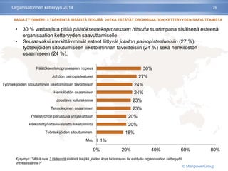 21
AASIA-TYYNIMERI: 3 TÄRKEINTÄ SISÄISTÄ TEKIJÄÄ, JOTKA ESTÄVÄT ORGANISAATION KETTERYYDEN SAAVUTTAMISTA
1%
18%
20%
20%
23%
23%
24%
24%
27%
30%
0% 20% 40% 60% 80%
Muu
Työntekijöiden sitoutuminen
Pelkistetty/virtaviivaistettu liiketoiminta
Yhteistyöhön perustuva yrityskulttuuri
Teknologinen osaaminen
Joustava kulurakenne
Henkilöstön osaaminen
Työntekijöiden sitoutuminen liiketoiminnan tavoitteisiin
Johdon painopistealueet
Päätöksentekoprosessien nopeus
• 30 % vastaajista pitää päätöksentekoprosessien hitautta suurimpana sisäisenä esteenä
organisaation ketteryyden saavuttamiselle
• Seuraavaksi merkittävimmät esteet liittyvät johdon painopistealueisiin (27 %),
työtekijöiden sitoutumiseen liiketoiminnan tavoitteisiin (24 %) sekä henkilöstön
osaamiseen (24 %).
Kysymys: ”Mitkä ovat 3 tärkeintä sisäistä tekijää, joiden koet hidastavan tai estävän organisaation ketteryyttä
yrityksessänne?”
Organisatorinen ketteryys 2014
© ManpowerGroup
 