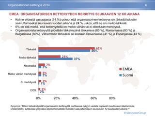 23
EMEA: ORGANISATORISEN KETTERYYDEN MERKITYS SEURAAVIEN 12 KK AIKANA
0%
1%
3%
3%
37%
56%
2%
3%
3%
7%
24%
61%
0% 20% 40% 60% 80%
EOS
Ei merkitystä
Melko vähän merkitystä
Neutraalia
Melko tärkeää
Tärkeää
EMEA
Suomi
• Kolme viidestä vastaajasta (61 %) uskoo, että organisatorinen ketteryys on tärkeää tulosten
saavuttamiseksi seuraavan vuoden aikana ja 24 % uskoo, että se on melko tärkeää.
• 6% on sitä mieltä, että ketteryydellä on melko vähän tai ei ollenkaan merkitystä.
• Organisatorista ketteryyttä pidetään tärkeimpänä Unkarissa (85 %), Romaniassa (83 %) ja
Bulgariassa (80%). Vähemmän tärkeäksi se koetaan Sloveniassa (41 %) ja Espanjassa (43 %)
Kysymys: ”Miten tärkeänä pidät organisaation ketteryyttä, suhteessa kykyyn vastata nopeasti muuttuvaan liiketoiminta-
ympäristöön; suhteessa yrityksesi liiketoiminnallisten tulosten saavuttamiseen seuraavien 12 kuukauden aikana?”
Organisatorinen ketteryys 2014
© ManpowerGroup
 
