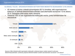 5
GLOBAALI TULOS: ORGANISATORISEN KETTERYYDEN MERKITYS SEURAAVIEN 12 KK AIKANA
2%
3%
4%
9%
20%
62%
0% 20% 40% 60% 80%
EOS
Ei merkitystä
Melko vähän merkitystä
Neutraalia
Melko tärkeää
Tärkeää
• 42 maassa yli kolme viidestä työnantajasta (62 %) ilmoittaa, että organisatorinen
ketteryys on tärkeää liiketoimintatavoitteiden saavuttamiselle seuraavien 12 kk aikana.
20 % vastaajista pitää asiaa melko tärkeänä.
• Yhteensä 16% ei näe organisatorista ketteryyttä asiana, jonka kehittämiseen he
sitoutuisivat.
Kysymys: Miten tärkeänä pidät organisaation ketteryyttä, suhteessa kykyyn vastata nopeasti muuttuvaan
liiketoimintaympäristöön; suhteessa yrityksesi liiketoiminnallisten tulosten saavuttamiseen seuraavien 12 kk aikana?
Organisatorinen ketteryys 2014
© ManpowerGroup
 