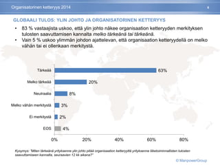 6
GLOBAALI TULOS: YLIN JOHTO JA ORGANISATORINEN KETTERYYS
4%
2%
3%
8%
20%
63%
0% 20% 40% 60% 80%
EOS
Ei merkitystä
Melko vähän merkitystä
Neutraalia
Melko tärkeää
Tärkeää
• 83 % vastaajista uskoo, että ylin johto näkee organisaation ketteryyden merkityksen
tulosten saavuttamisen kannalta melko tärkeänä tai tärkeänä.
• Vain 5 % uskoo ylimmän johdon ajattelevan, että organisaation ketteryydellä on melko
vähän tai ei ollenkaan merkitystä.
Kysymys: ”Miten tärkeänä yrityksenne ylin johto pitää organisaation ketteryyttä yrityksenne liiketoiminnallisten tulosten
saavuttamiseen kannalta, seuraavien 12 kk aikana?”
Organisatorinen ketteryys 2014
© ManpowerGroup
 