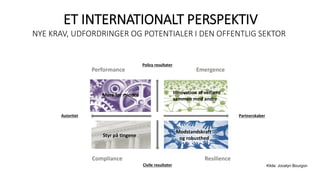 ET INTERNATIONALT PERSPEKTIV
NYE KRAV, UDFORDRINGER OG POTENTIALER I DEN OFFENTLIG SEKTOR
Performance
Compliance
Emergence
Resilience
Styr på tingene
Mere for mindre Innovation af velfærd
sammen med andre
Modstandskraft
og robusthed
Policy resultater
Civile resultater
Autoritet Partnerskaber
Kilde: Jocelyn Bourgon
 