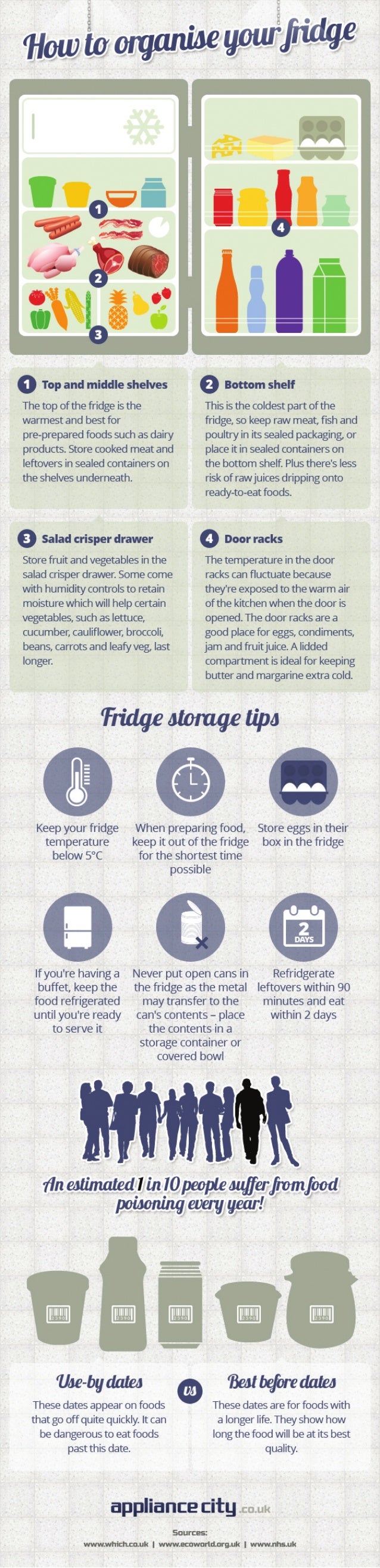 How To Organise Your Fridge