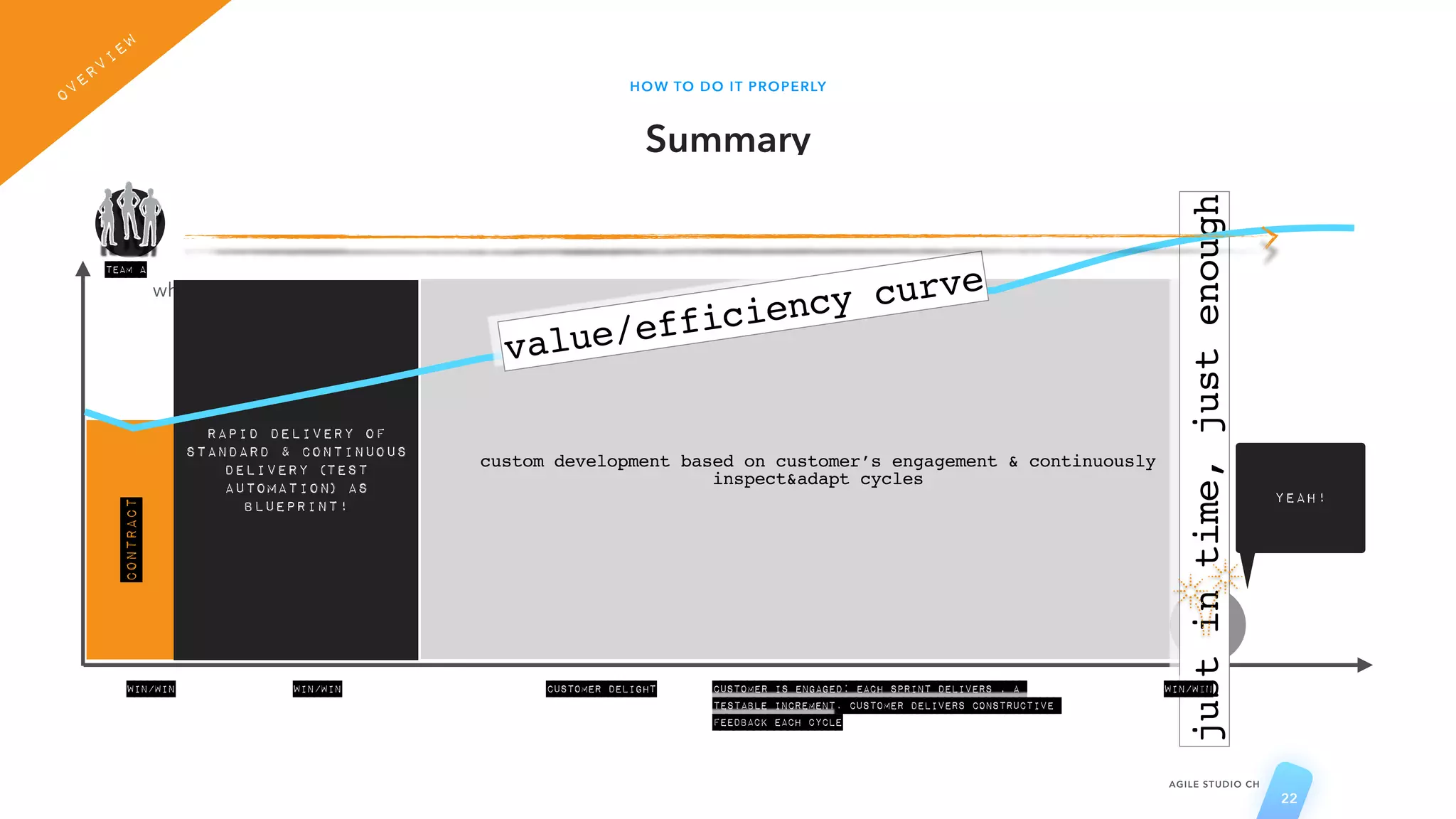 HOW TO DO IT PROPERLY
Summary
what to do
AGILE STUDIO CH
22
custom development based on customer’s engagement & continuously
inspect&adapt cycles
contract
rapid delivery of
standard & continuous
delivery (test
automation) as
blueprint!
just
in
time,
just
enough
win/win customer is engaged: each sprint delivers , a
testable increment. customer delivers constructive
feedback each cycle
win/win
yeah!
value/efficiency curve
win/win customer delight
Team A
OVERVIEW
 
