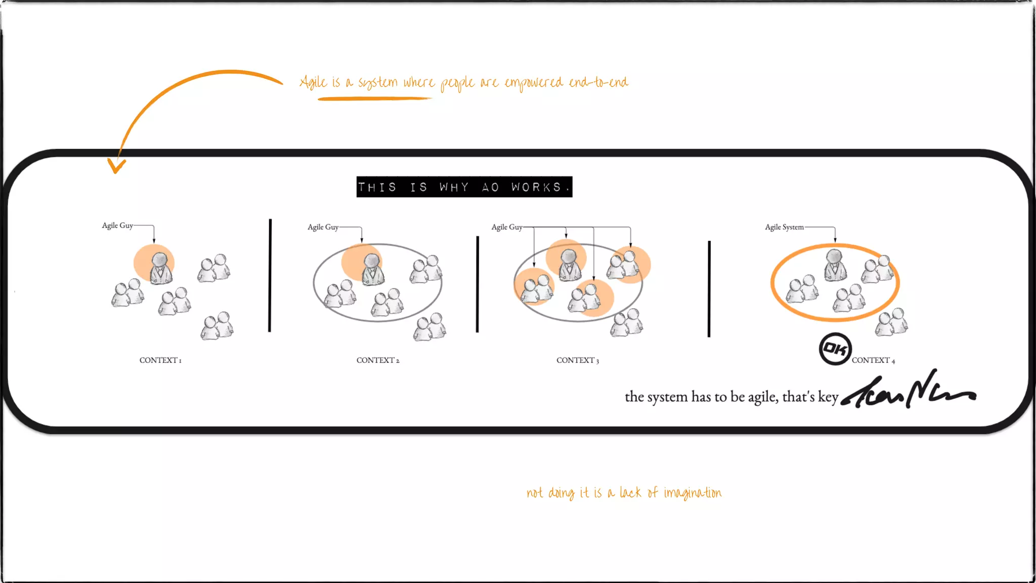 Agile is a system where people are empowered end-to-end
not doing it is a lack of imagination
 