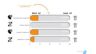 AGILE STUDIO CH 15
this is bad waterfall agility
 