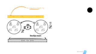 AGILE STUDIO CH 27
more teams= production lines
end to end
DevOps team
2
this is only ok as a transition step
 