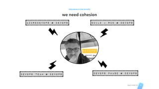 ORGANISED FOR DEVOPS
we need cohesion
AGILE STUDIO CH 4
AzureDevOps ≠ DevOps Build + Run ≠ DevOps
DevOps team ≠ DevOps DevOps Phase ≠ DevOps
DevOps?
 