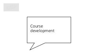 Course
development
 