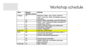 Workshop schedule
 