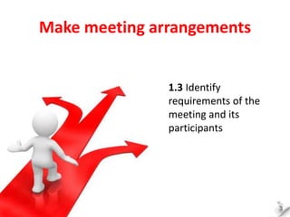 Make meeting arrangements
1.3 Identify
requirements of the
meeting and its
participants
 