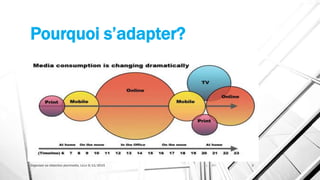Pourquoi s’adapter?
Organiser sa rédaction plurimedia, LLLn 6/11/2015 3
 