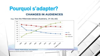 Pourquoi s’adapter?
Organiser sa rédaction plurimedia, LLN 6/11/2015 5
 