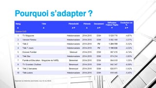 Pourquoi s’adapter ?
Organiser sa rédaction plurimedia, LLLn 6/11/2015 7
 