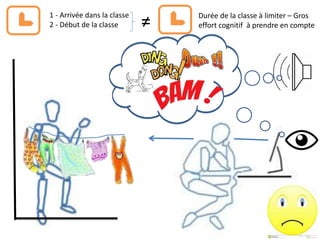 Organiser son espace physique de travail
Il faut donc …
 