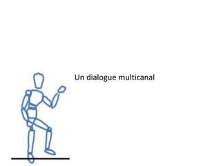 1 - Arrivée dans la classe
2 - Début de la classe ≠ Durée de la classe à limiter – Gros
effort cognitif à prendre en compte
Neutralité visuelle
Calme
Concentration
 