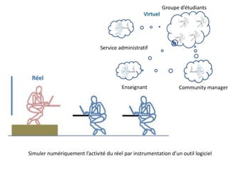Une classe virtuelle est un objet complexe
• Ne pas la résumer à
l’outil ;
•FORMER les utilisateurs ;
• En amont de la
formation expliquer les
enjeux aux enseignants
et aux apprenants
 