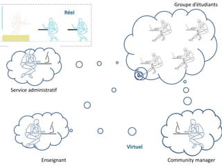 Simuler ne signifie pas
être identique
Réel
Virtuel
 