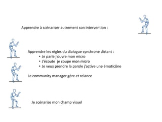 Apprendre à scénariser autrement son intervention :
Prévoir un temps de vérification technique – 15 minutes pour les vérifications
Télécharger en amont ses ressources
Relancer souvent les étudiants pour lutter contre le sentiment d’isolement
 