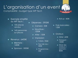 L’organisation d’un event
Comptabilité : budget type WP Tech
 Exemple simplifié
du WP Tech :
 100 places
vendus
 145 personnes
sur places
 Revenus : 6400€
 Billetterie :
1400€
 Sponsors : 5000€
 Dépenses : 5950€
 Camera : 50€
 Nourriture :
1200€
 After : 150€
 Impression
 T-Shirts : 900€
 Tour de cou :
300€
 Programmes :
50€
 Roll-up : 400€
 Frais bancaires :
120€
 Orateurs
 Hôtel : 600€
 Transport :
1300€
 Diner des
orateurs /
sponsors :
800€
 
