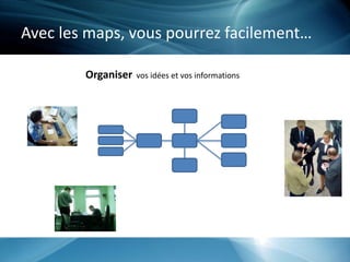 Avec les maps, vous pourrez facilement…
Organiser vos idées et vos informations
 