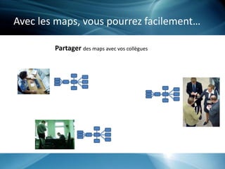 Avec les maps, vous pourrez facilement…
Partager des maps avec vos collègues
 