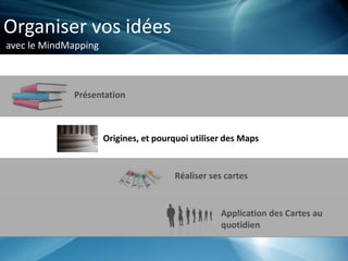 Organiser vos idées
avec le MindMapping
Présentation
Origines, et pourquoi utiliser des Maps
Réaliser ses cartes
Application des Cartes au
quotidien
 