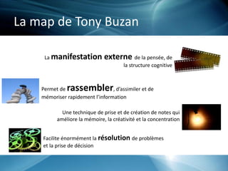 La map de Tony Buzan
La manifestation externe de la pensée, de
la structure cognitive
Une technique de prise et de création de notes qui
améliore la mémoire, la créativité et la concentration
Permet de rassembler, d’assimiler et de
mémoriser rapidement l’information
Facilite énormément la résolution de problèmes
et la prise de décision
 