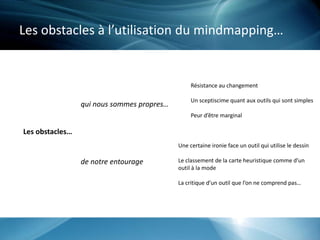 Les obstacles à l’utilisation du mindmapping…
Les obstacles…
qui nous sommes propres…
de notre entourage
Résistance au changement
Un sceptiscime quant aux outils qui sont simples
Peur d’être marginal
Une certaine ironie face un outil qui utilise le dessin
Le classement de la carte heuristique comme d’un
outil à la mode
La critique d’un outil que l’on ne comprend pas…
 
