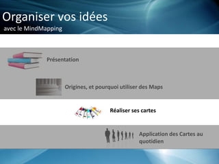 Organiser vos idées
avec le MindMapping
Présentation
Origines, et pourquoi utiliser des Maps
Réaliser ses cartes
Application des Cartes au
quotidien
 