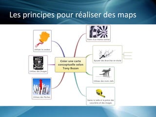 Les principes pour réaliser des maps
 