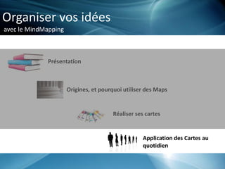 Organiser vos idées
avec le MindMapping
Présentation
Origines, et pourquoi utiliser des Maps
Réaliser ses cartes
Application des Cartes au
quotidien
 
