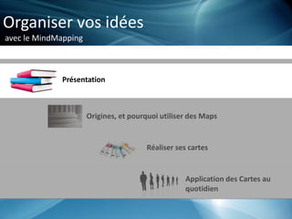 Organiser vos idées
avec le MindMapping
Présentation
Origines, et pourquoi utiliser des Maps
Réaliser ses cartes
Application des Cartes au
quotidien
 