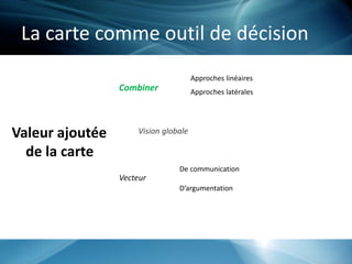 La carte comme outil de décision
Valeur ajoutée
de la carte
Combiner
Approches linéaires
Approches latérales
Vision globale
De communication
Vecteur
D’argumentation
 