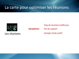 La carte pour optimiser les réunions
Les réunions
Symptômes
Trop de réunions Inefficaces
Pas de support
Compte rendu tardif
 