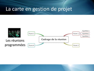 La carte en gestion de projet
Les réunions
programmées
 