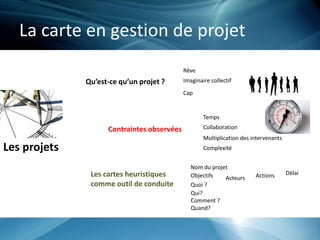 La carte en gestion de projet
Les projets
Qu’est-ce qu’un projet ?
Rêve
Imaginaire collectif
Cap
Contraintes observées
Temps
Collaboration
Multiplication des intervenants
Complexité
Les cartes heuristiques
comme outil de conduite
Nom du projet
Objectifs Acteurs Actions Délai
Quoi ?
Qui?
Comment ?
Quand?
 