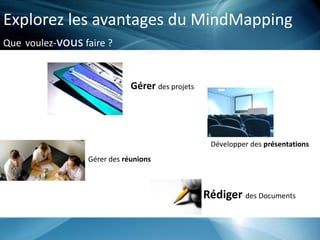 Explorez les avantages du MindMapping
Que voulez-vous faire ?
Gérer des projets
Gérer des réunions
Développer des présentations
Rédiger des Documents
 