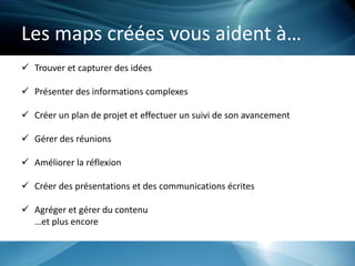 Les maps créées vous aident à…
 Trouver et capturer des idées
 Présenter des informations complexes
 Créer un plan de projet et effectuer un suivi de son avancement
 Gérer des réunions
 Améliorer la réflexion
 Créer des présentations et des communications écrites
 Agréger et gérer du contenu
…et plus encore
 