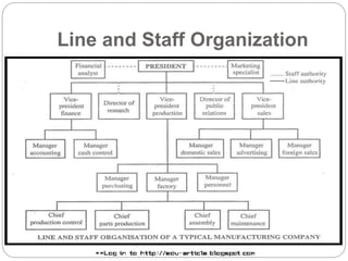 Line and Staff Organization
 