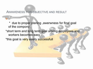 AWAWENESS FOR OBJECTIVE AND RESULT

* due to proper planing ,awerwness for final goal
of the compony .
*short term and long term goal among employees and
workers becomes easy
*this goal is very easily successfull
 