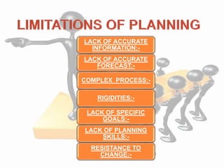 LACK OF ACCURATE
INFORMATION:-
LACK OF ACCURATE
FORECAST:-
COMPLEX PROCESS:-
RIGIDITIES:-
LACK OF SPECIFIC
GOALS:-
LACK OF PLANNING
SKILLS:-
RESISTANCE TO
CHANGE:-
 