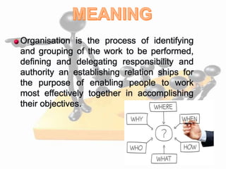  Organisation is the process of identifying
and grouping of the work to be performed,
defining and delegating responsibility and
authority an establishing relation ships for
the purpose of enabling people to work
most effectively together in accomplishing
their objectives.
 